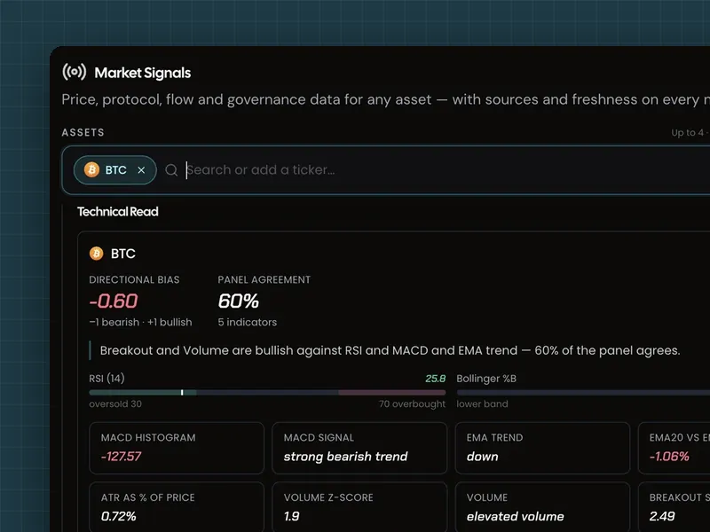 Fexr Market Signals asset picker and technical read