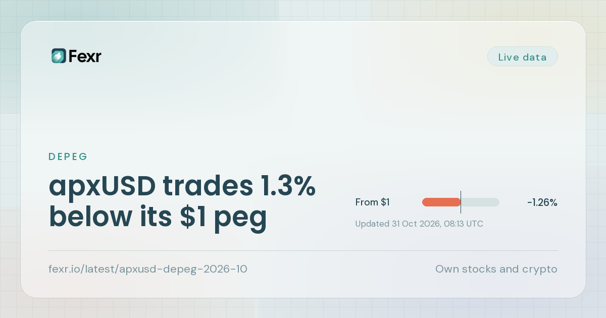 apxUSD trades 1.3% below its $1 peg