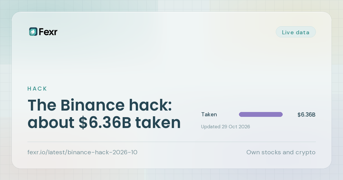 The Binance hack: about $6.36B taken