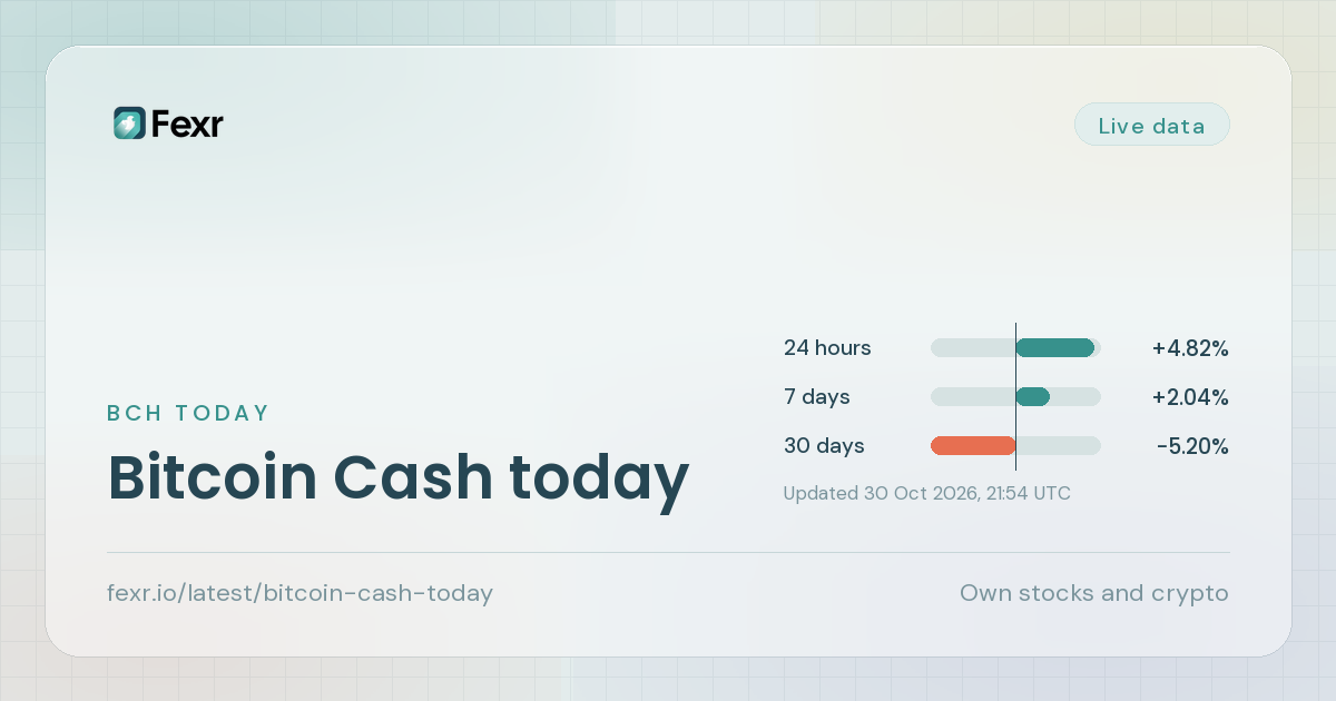 Bitcoin Cash today