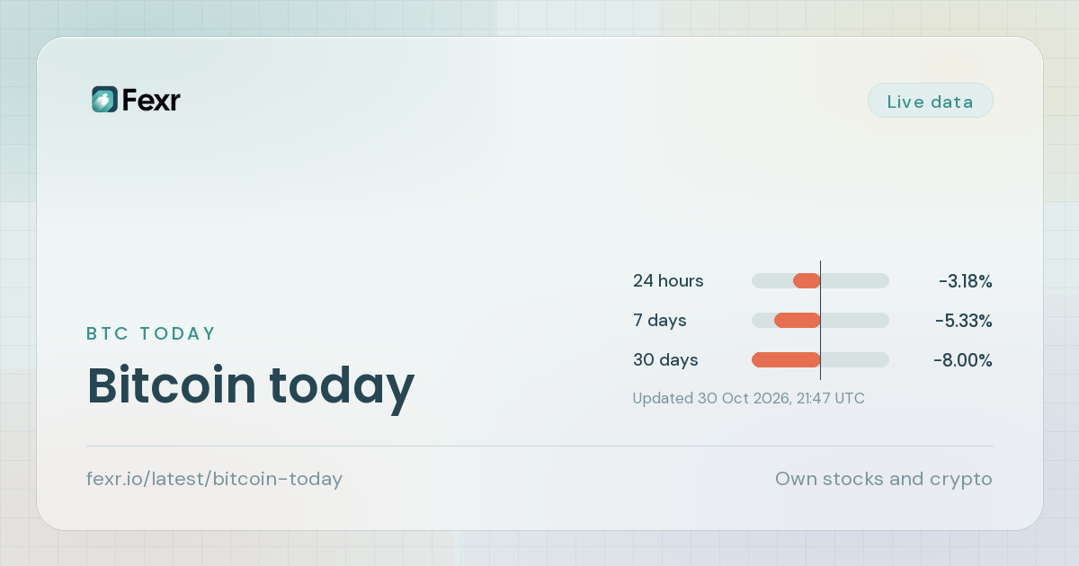Bitcoin today