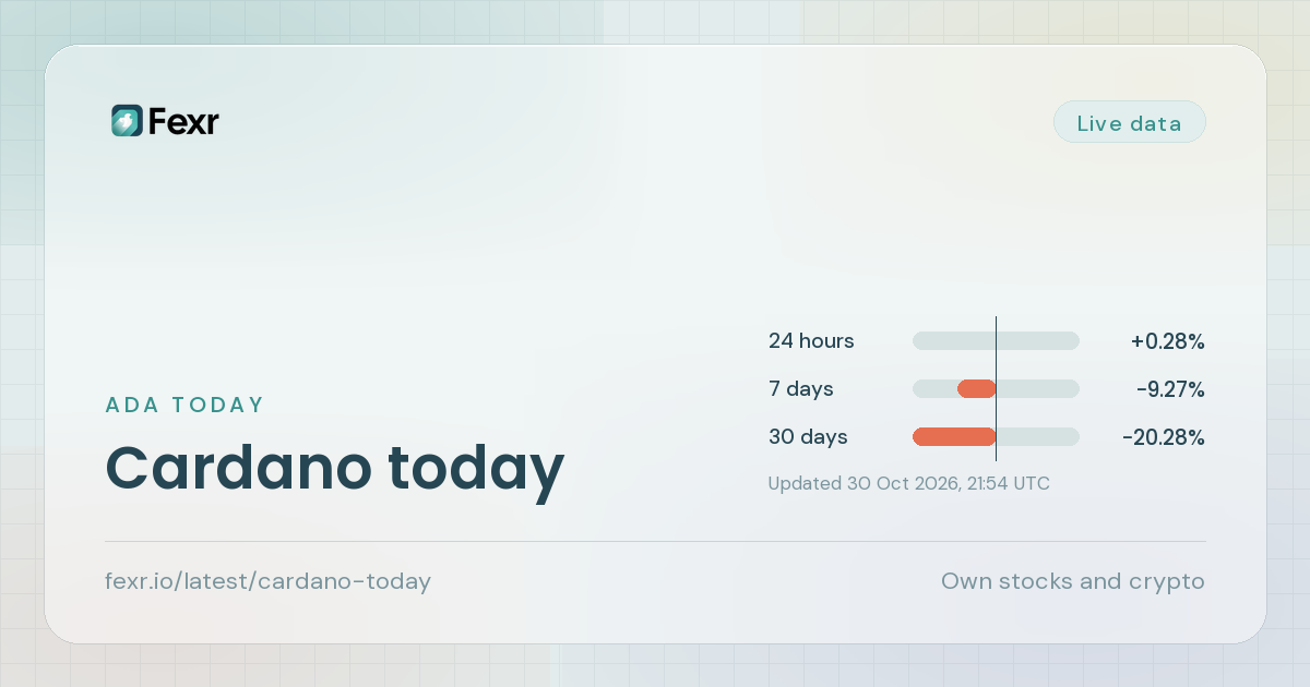 Cardano today