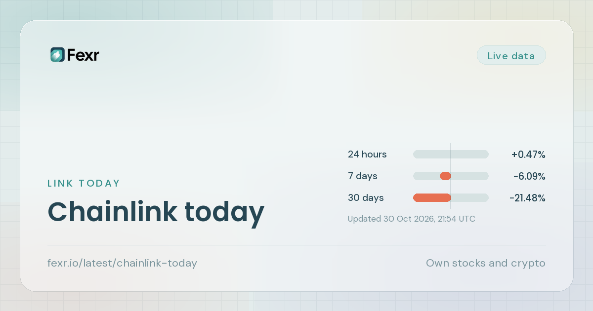 Chainlink today