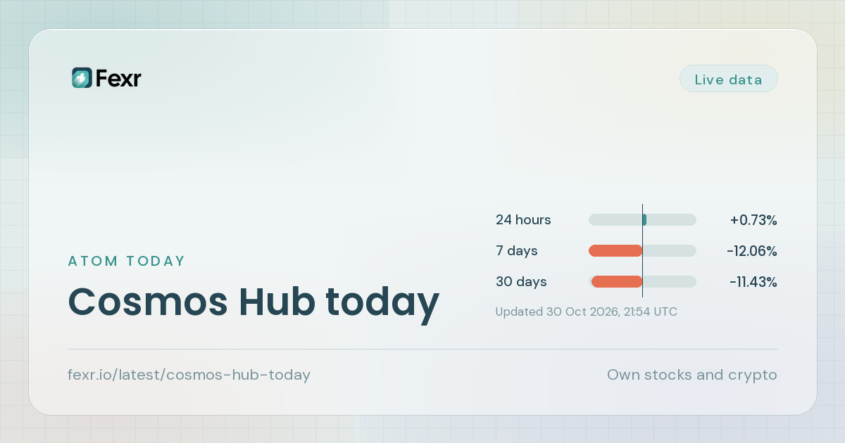Cosmos Hub today