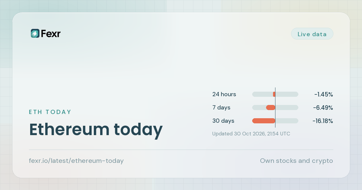 Ethereum today