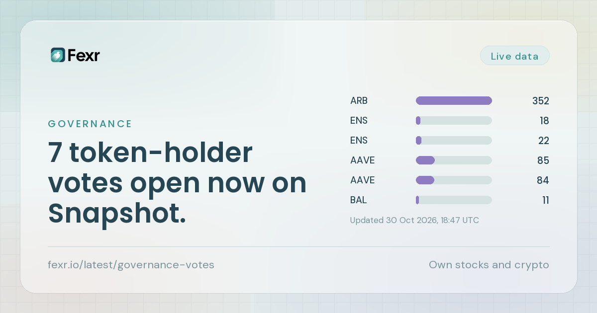 7 token-holder votes open now on Snapshot.