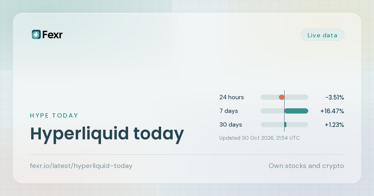 Hyperliquid today