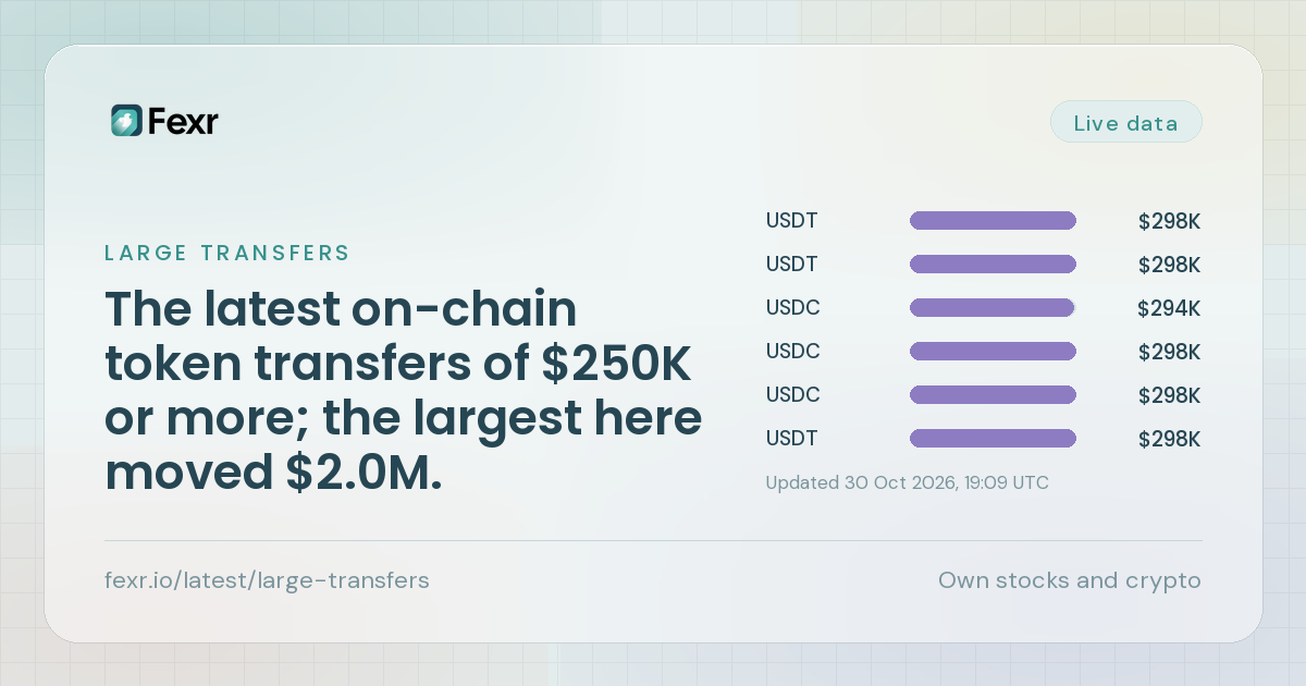 The latest on-chain token transfers of $250K or more; the largest here moved $2.0M.