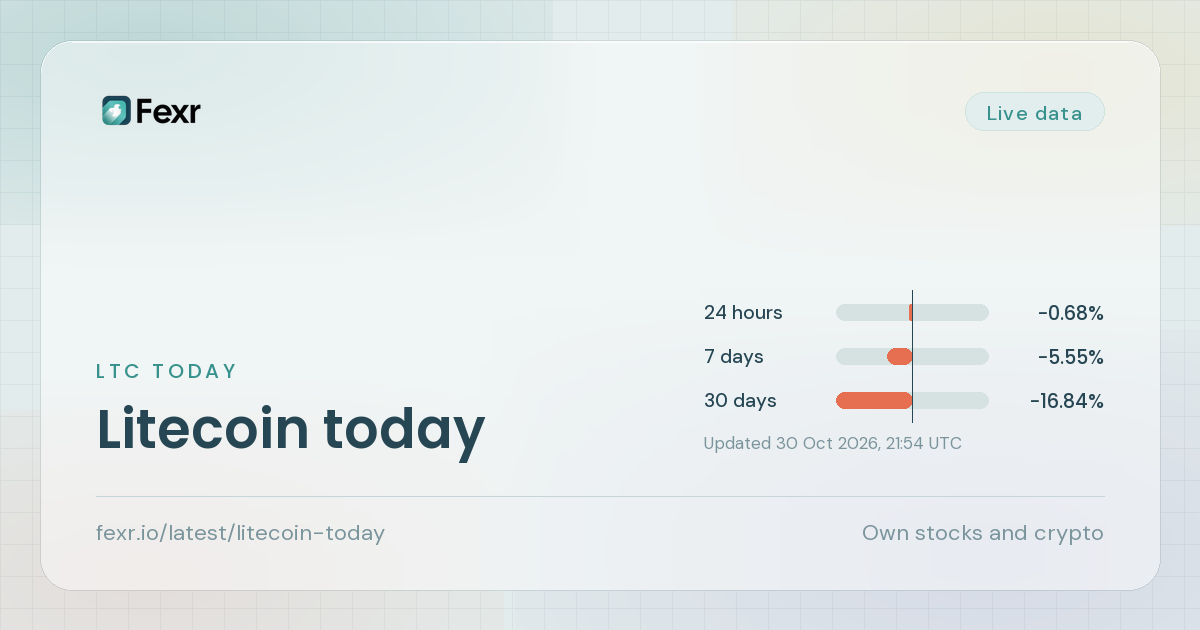 Litecoin today