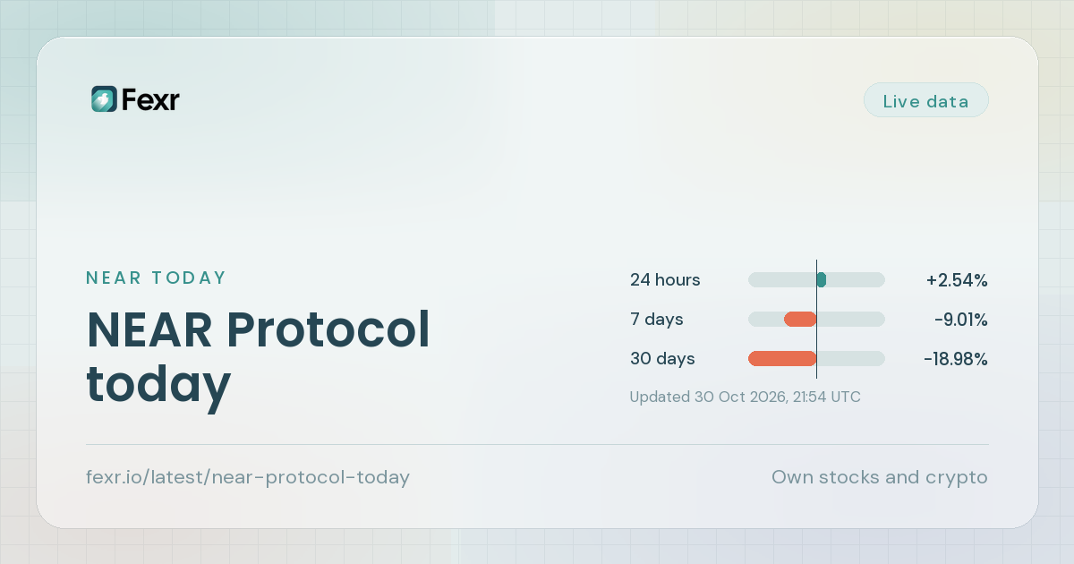 NEAR Protocol today