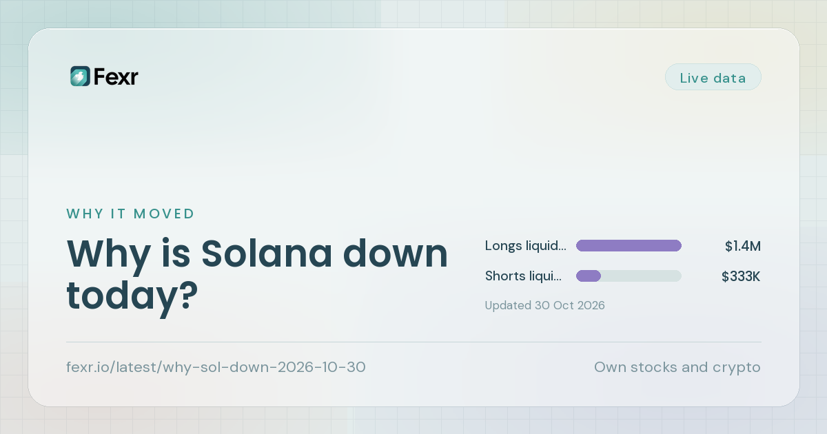 Why is Solana down today?
