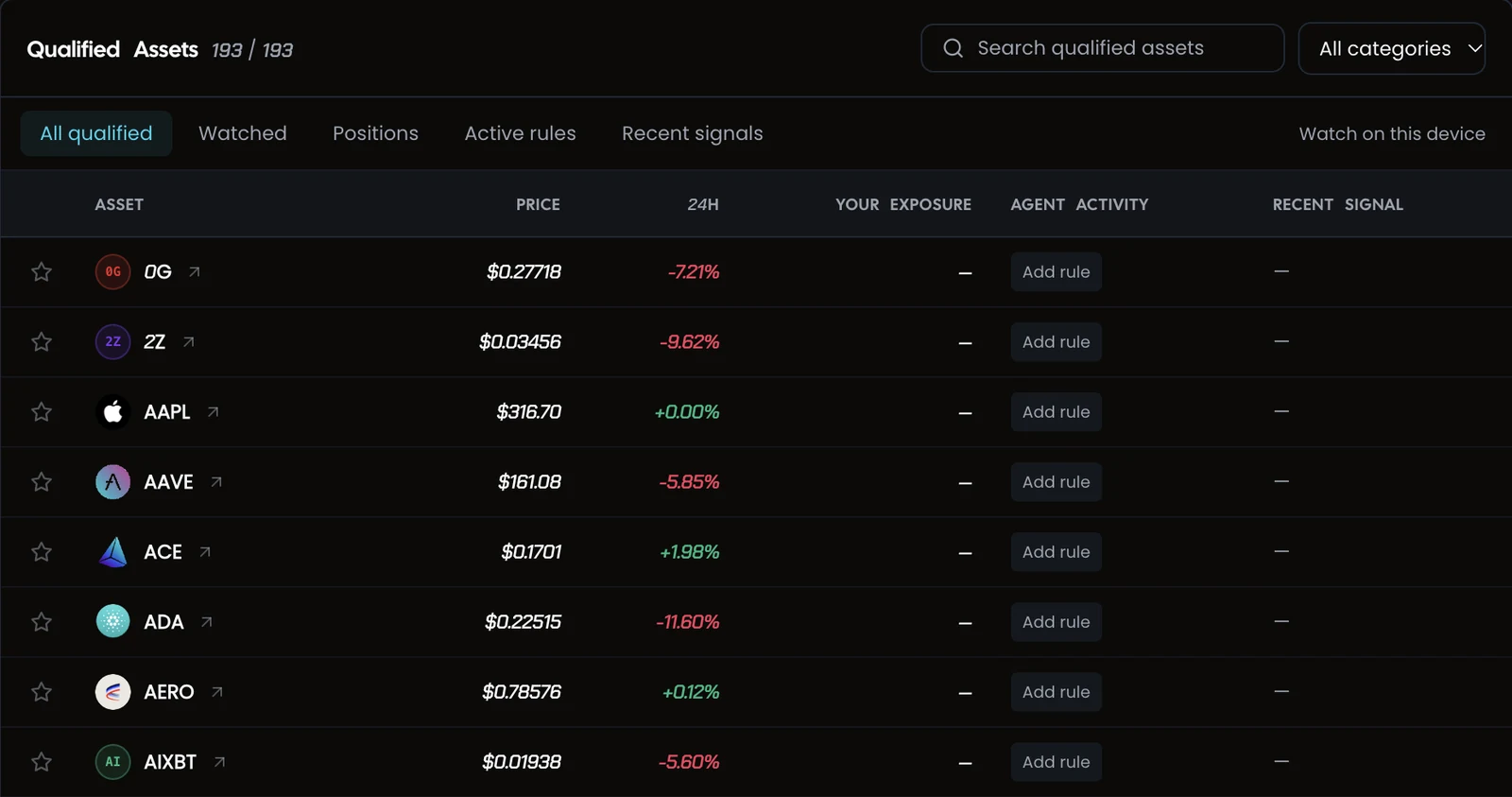 The qualified-assets table in the Fexr web app: 193 perpetual markets with price, 24-hour change, your exposure, and an Add rule button for the trading agent on each.